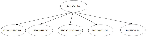 2016.02.08 totalitarisme inverdé dessin tcheader