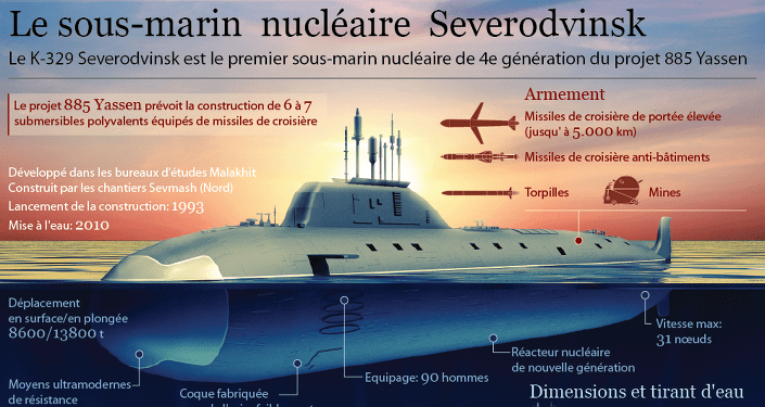2016.06.02 nucléaire russe2