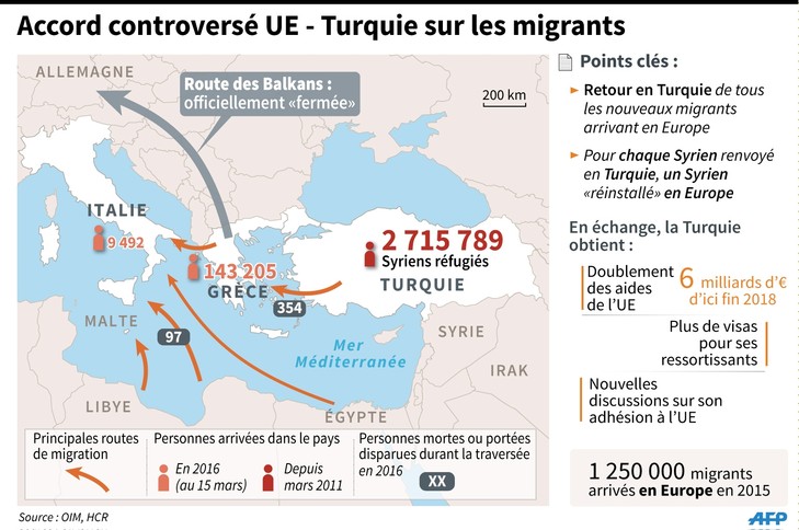 2016.08.11. Donnees-arrivees-refugies-Mediterranee-2016-principaux-points-accord-UE-Turquie_1_730_484