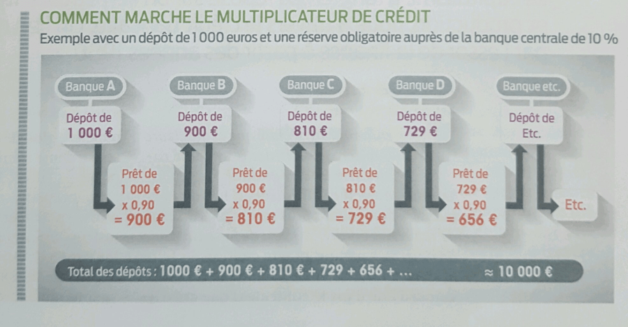 jean-franois-faure-pour-une-monnaie-dmocratique-2016-09-09-001-gif