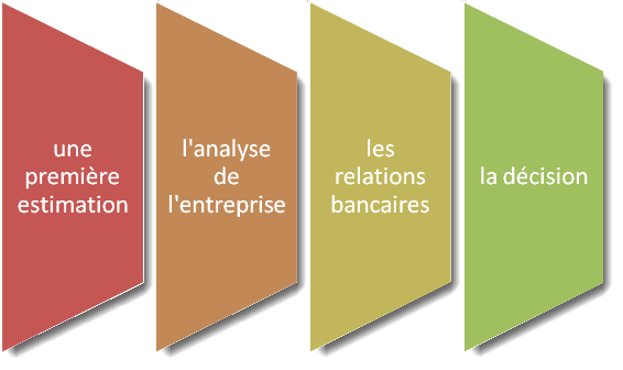 2016-10-19-risque-de-credit-aux-entreprises