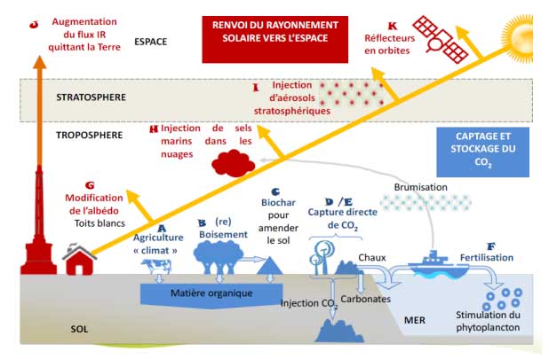 2016-10-31-2-geoingenierie-1