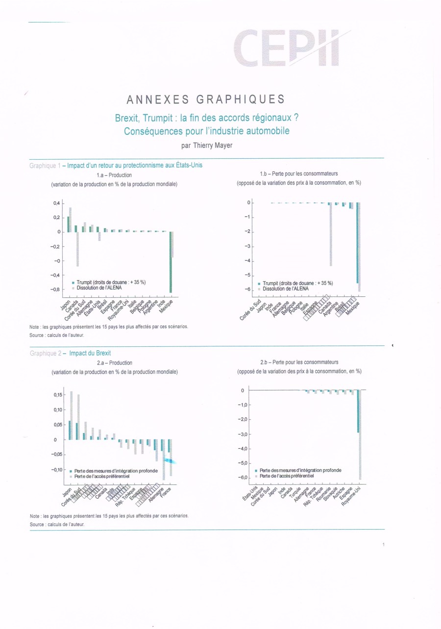 2016-12-03-graphique-brexit-trumpit-ccf03122016_0000