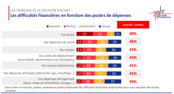 2017.04.06 A-01-3-Dépenses-globales-2