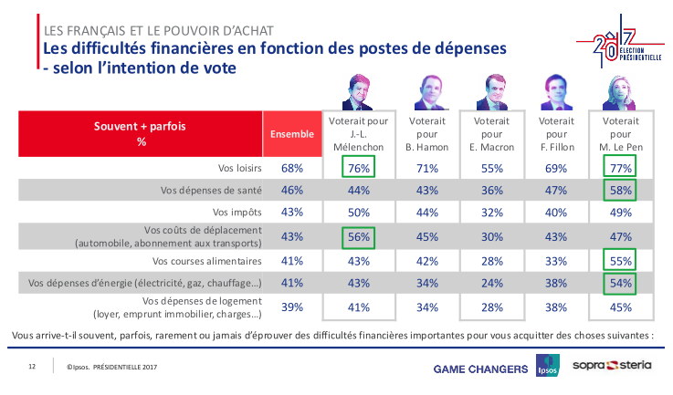 2017.04.06 A-01-4-Dep-Par-candidats