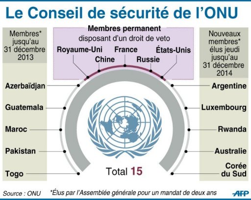 2017.04.06 conseil de sécurité 706509-366954-jpg_486483