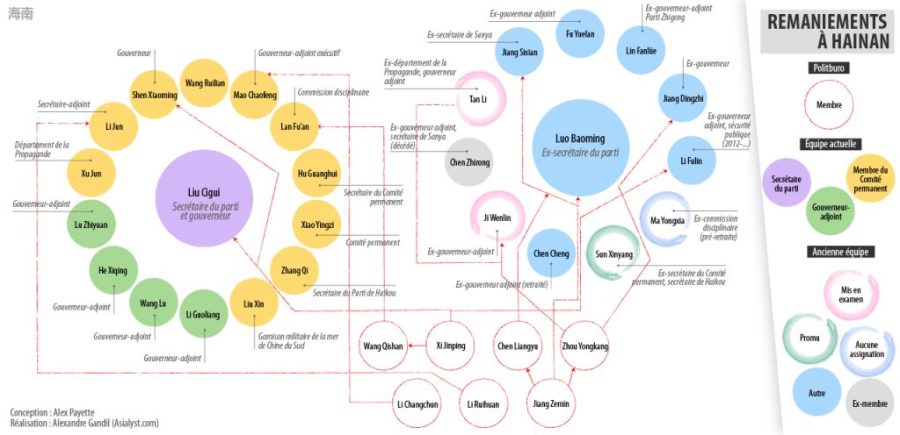 2017.05.06 ​​Ma Xingrui, allié de Xi Jinping, est pressenti pour être le remplaçant de Hu Chunhua à la tête de la province du Guangdong 2 Infographie-HaiN-1024x496