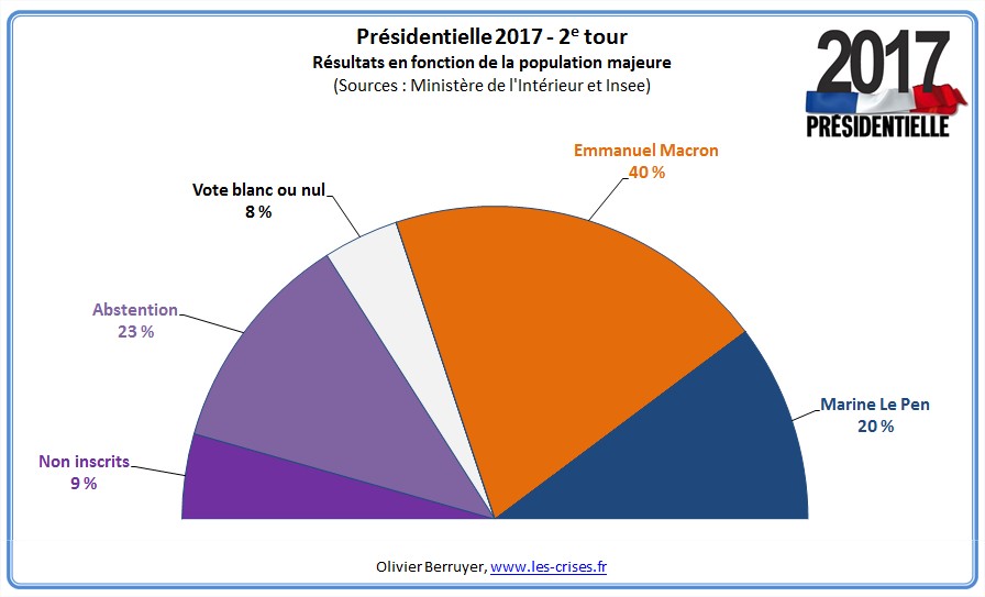 2017.05.08 presidentielle-2017-2e-tour