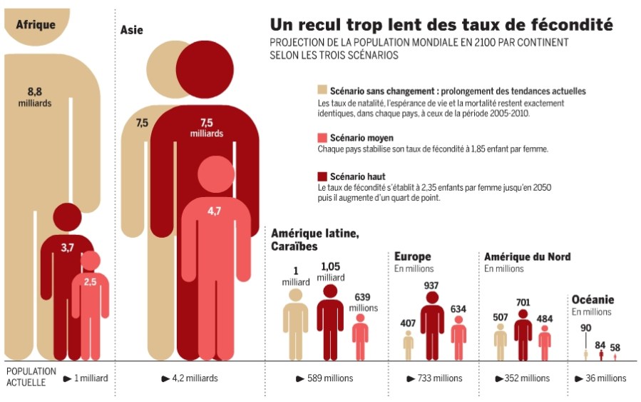 2017.06.04 prevision-demographie-mondiale