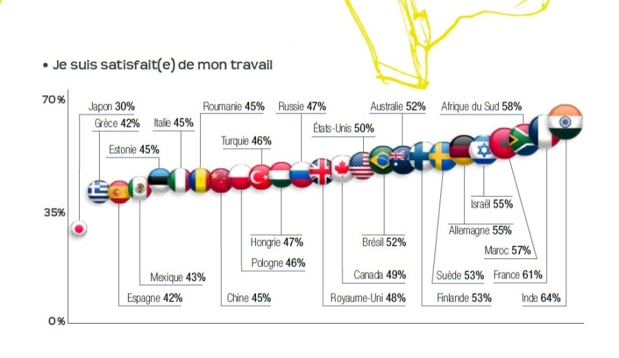 2017.08.10.satisfait de son travail par pays image_2