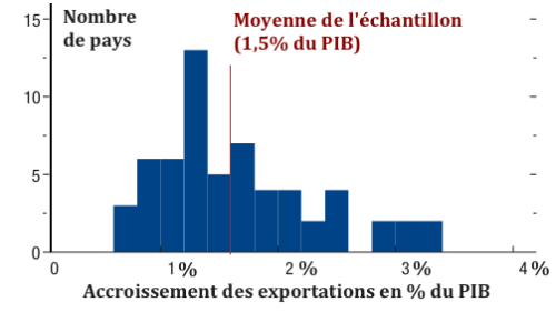 2017.08.16 2- A-01-Effet-dépreciation-mon-500x281