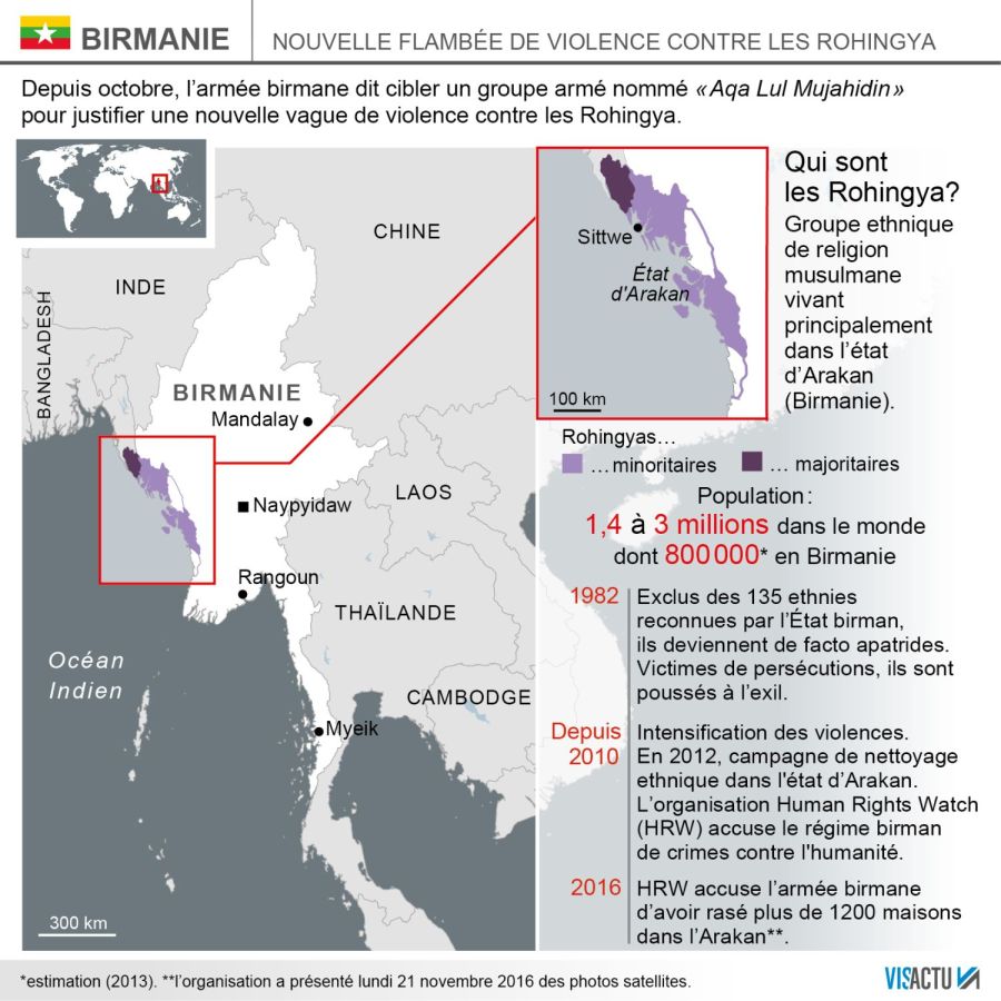 BIRMANIE xmdgu51ovijaxprjlvhq