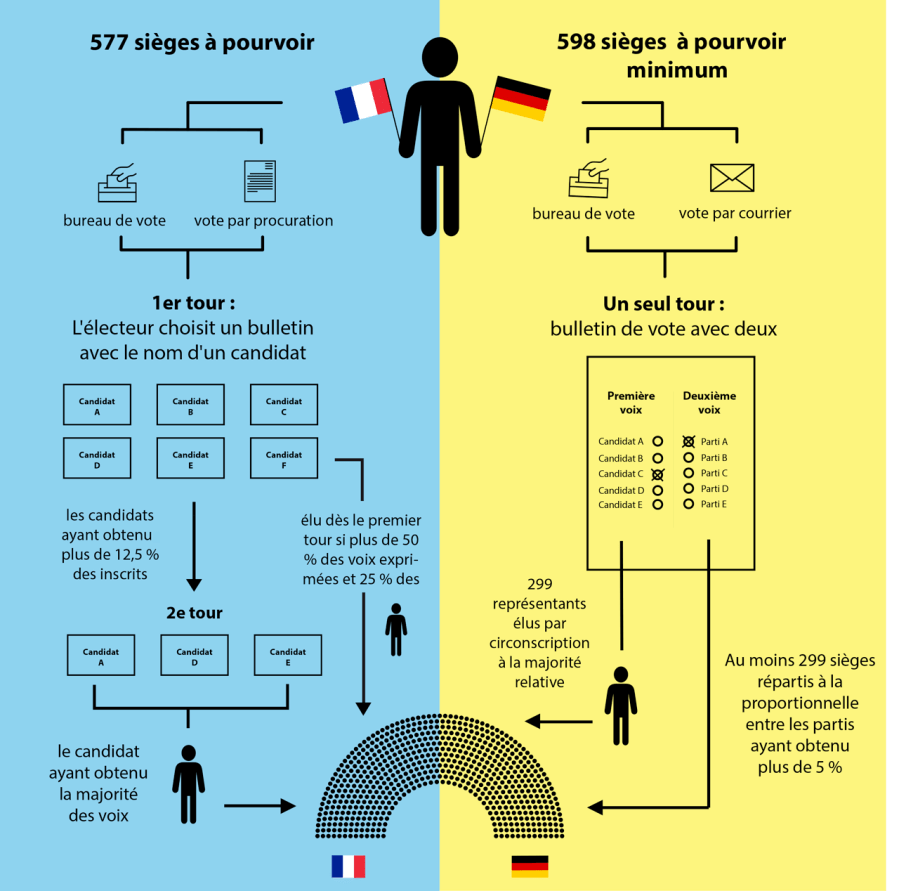 france allemagne infographie_vote