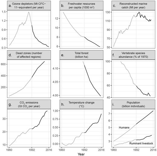 appel des scientifiques m_bix125fig1