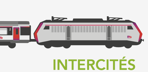 SNCF intercites-sncf