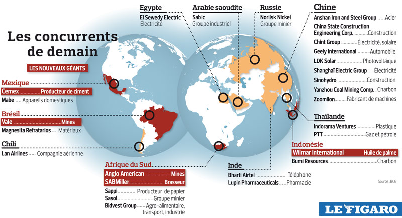 monde multipolaire ECO-2011-03--EMERGENT-MULTINATIONALE