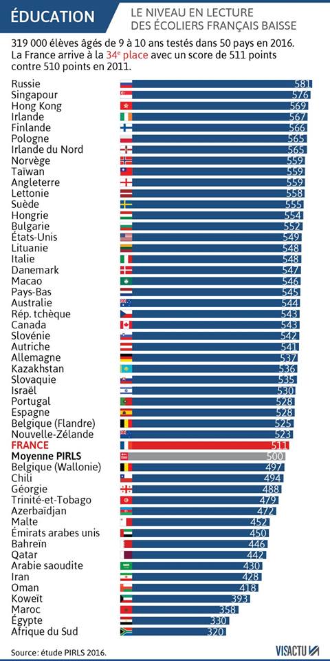 niveau de lecture 24775240_1789205534424551_7771884340783718272_n