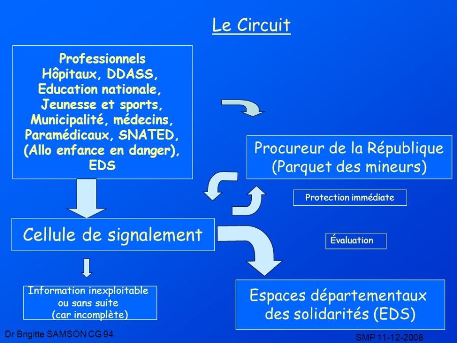 enfant Municipalité,+médecins,+(Allo+enfance+en+danger),