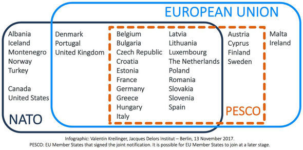 UE PESCO - ... eupesco-1147901