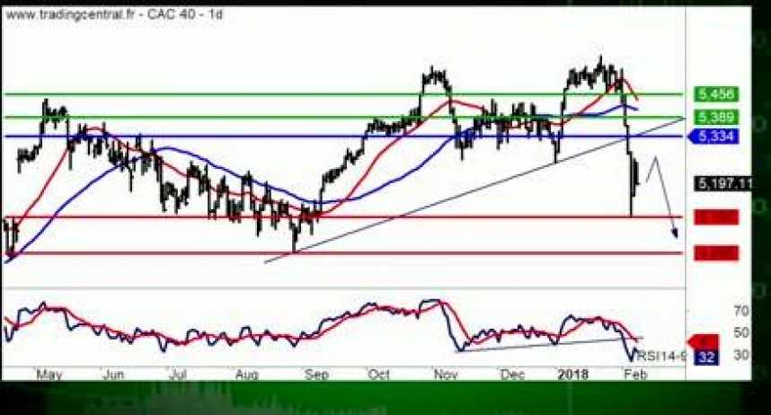 FINANCE BOURSE vv83zq-HC