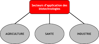IA biotechnologies, images