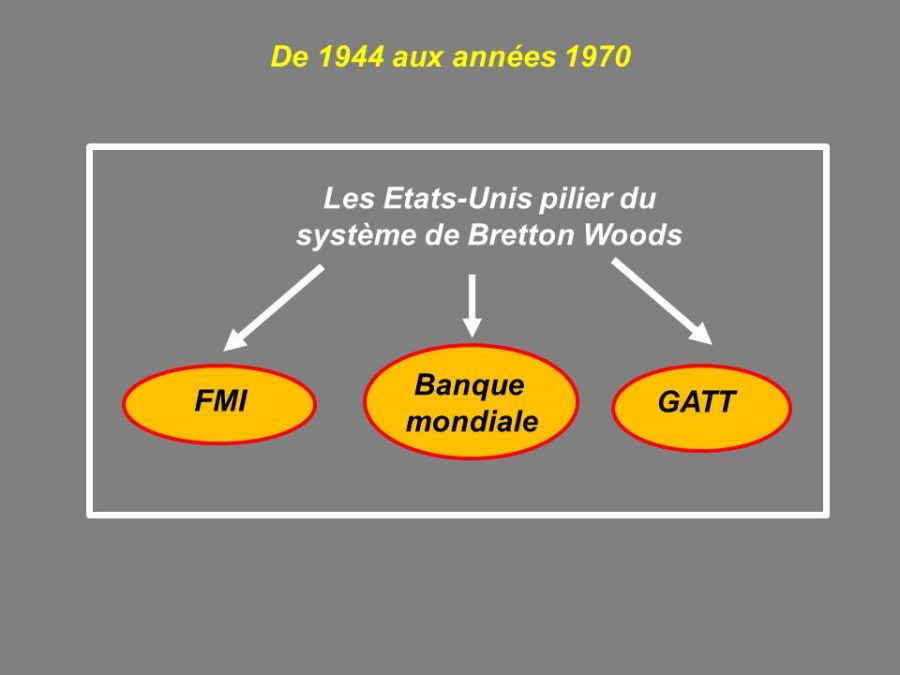 MONNAIE Les+Etats-Unis+pilier+du+système+de+Bretton+Woods
