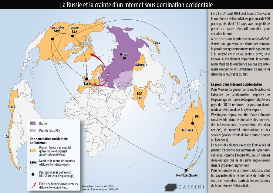 RUSSIE INTERNET I.-Russie-et-le-monde-01