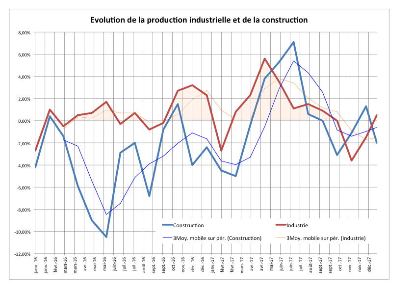 RUSSIE SAPIR 2 -- A-01-aIndusConstr