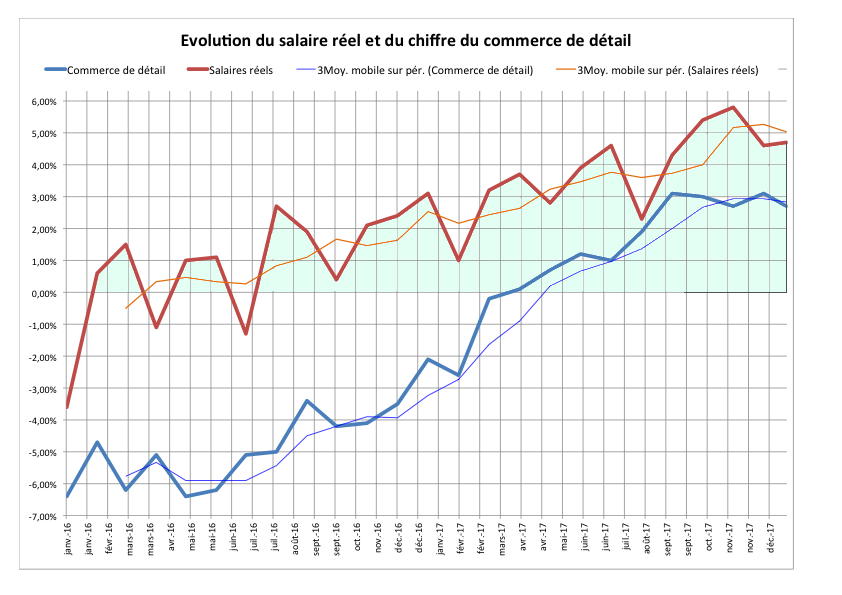 RUSSIE SAPIR 3 -- A-01-bSalairesCommerce