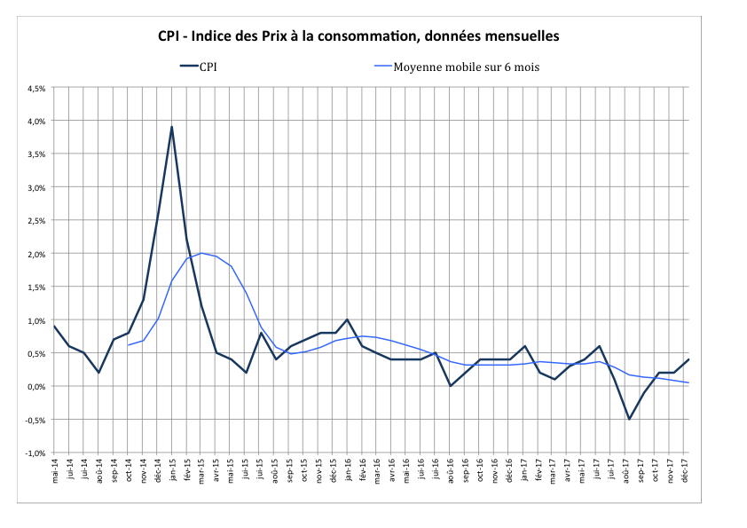 RUSSIE SAPIR N°1 -- A-01-cCPI