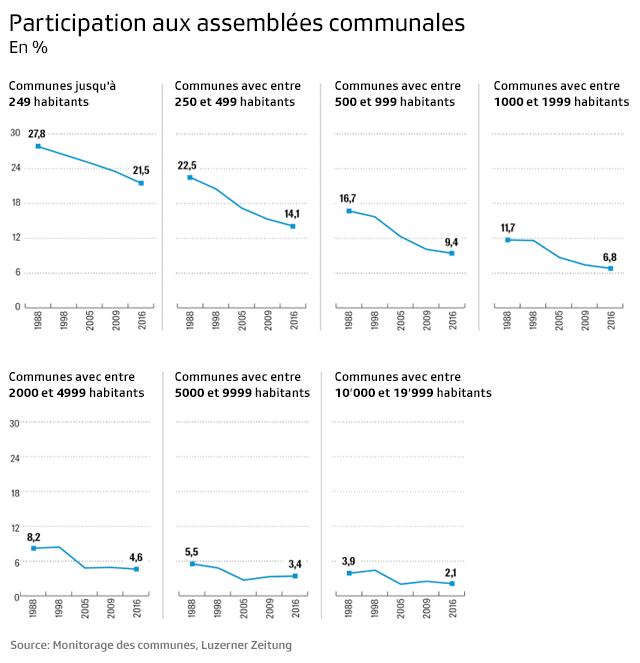 SUISSE ASSEMBLEES COMMUNALES gemeindeversammlung-fre-png-data