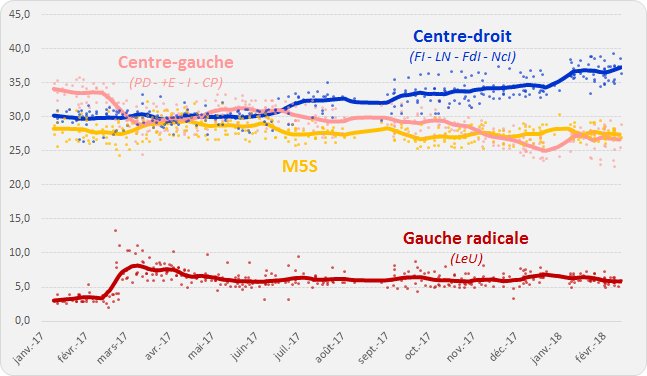 ITALIE ELECTIONS DWAOtyqX4AAES05