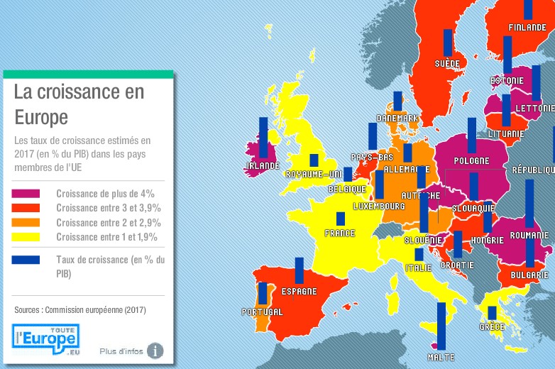 UE croissance-UE-2017