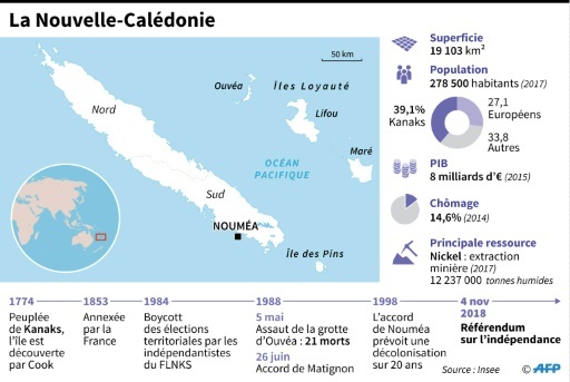 france nouvelle caledonie 14654587lpw-14654586-embed-libre-jpg_5202622