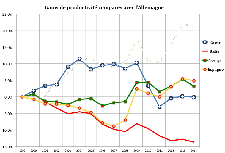 sapir 3 -- A-00-aG3-Productivité