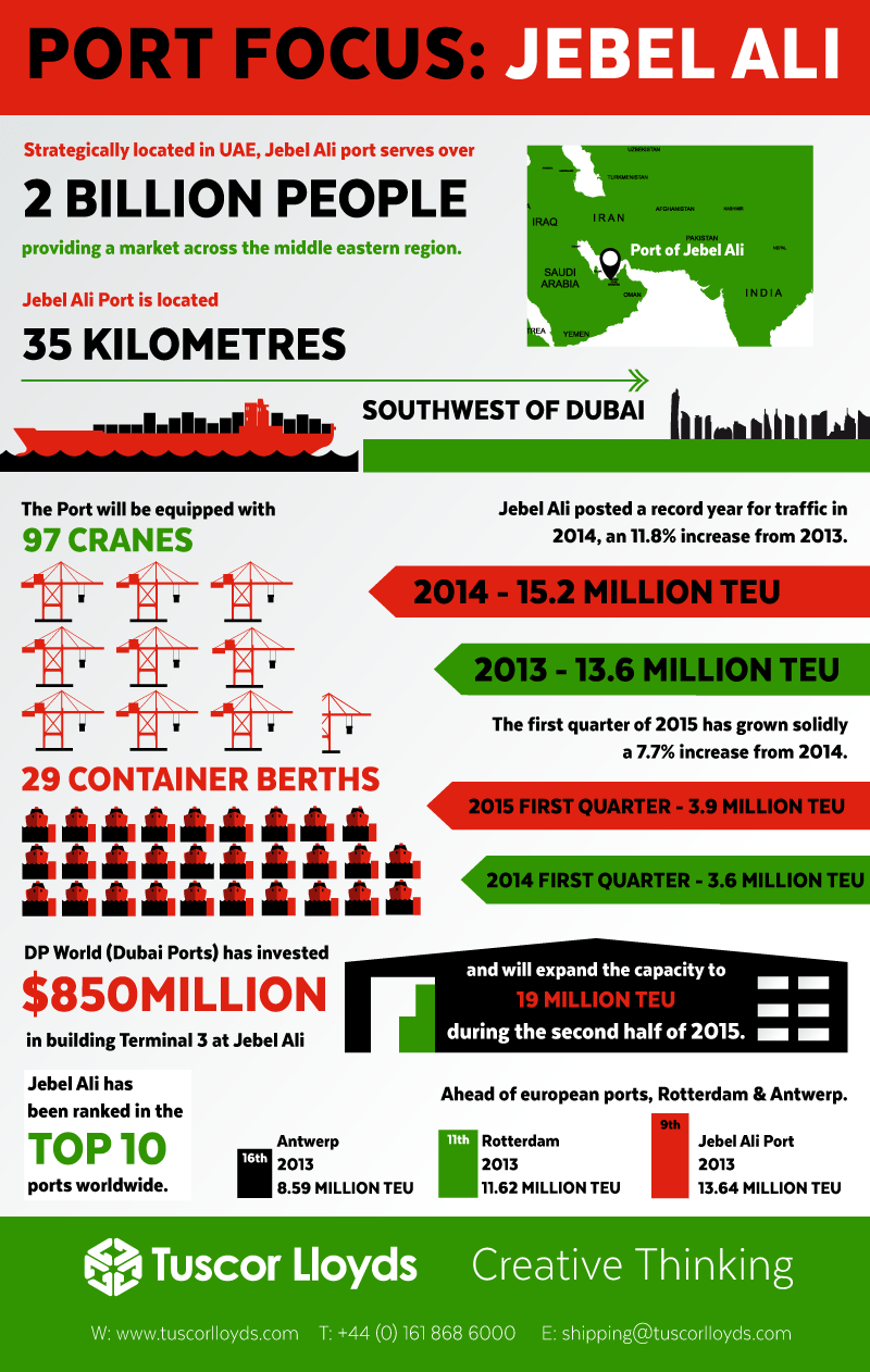 ARABIE SAOUDITE la place charnière de son port de Jebel Ali, l'un des dix plus actifs au monde, au carrefour de l'Europe, de l'Afrique et de l'Asie. port-focus-jebel-ali