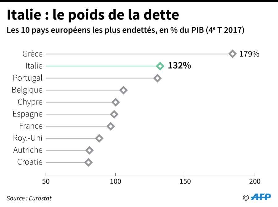 ITALIE DETTE 4T 2017 1587V9-1