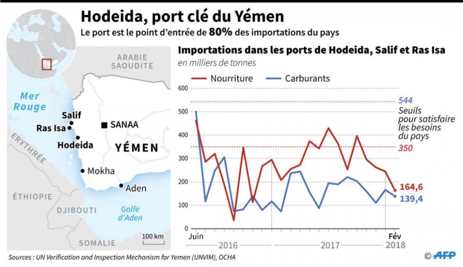 YEMEN le port de Hodeïda en mer Rouge 65737a0ba5c2a3c55a7ecfe00e9a9caf6962b3d4_field_image_principale