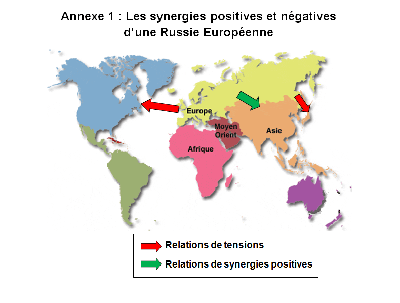 ue russie 2 synergies2