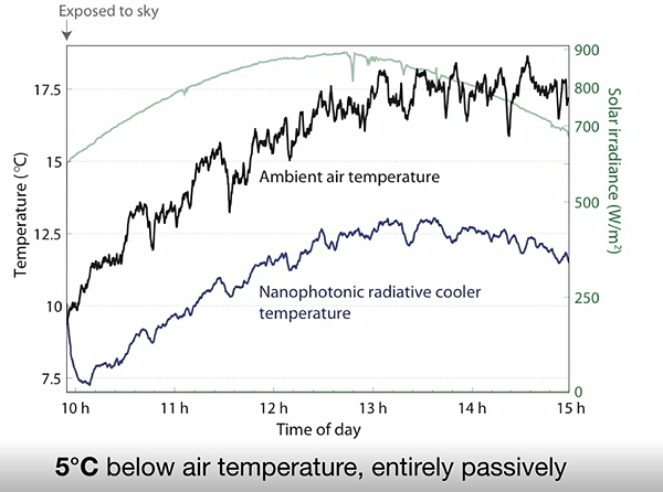 climat 8bf1cf90-a4c3-4a0e-a34c-bffecbfd1422