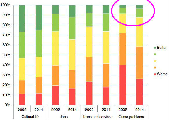 crime_and_migration3