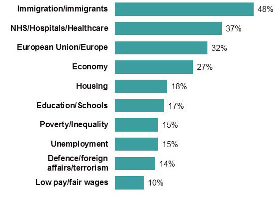 IMMIGRATION 2 Issues_Facing_Britain_June2016