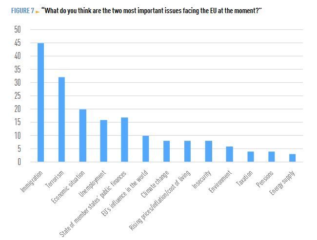 migration_most_important_conce