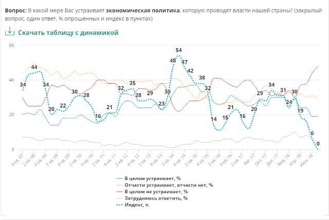 russie 3 Снимок экрана (834)