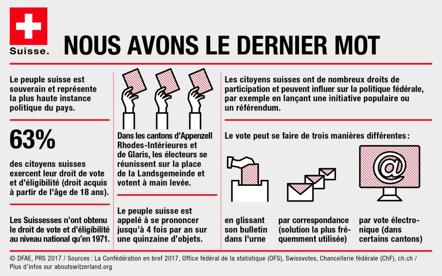 SUISSE 3.1.6_FR