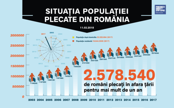 ROUMANIE infografic-1-860x2786 copie