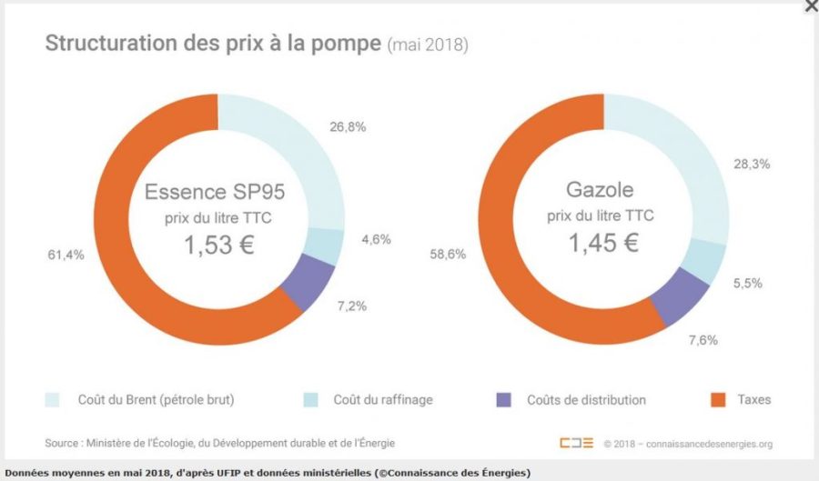 prix-essence-1024x603