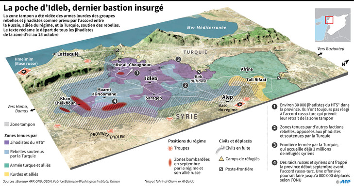 SYRIE poche-Idleb-dernier-bastion-insurge_1_729_384 le 12.10.2018