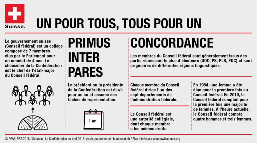 SUISSE 2 SUISSE 3.1.3_FR