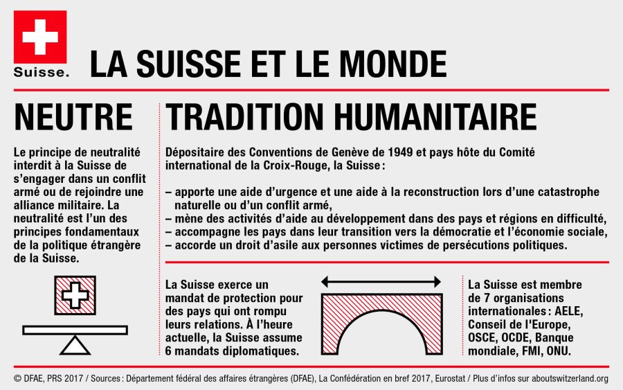 SUISSE 5 SUISSE 3.2.1_FR